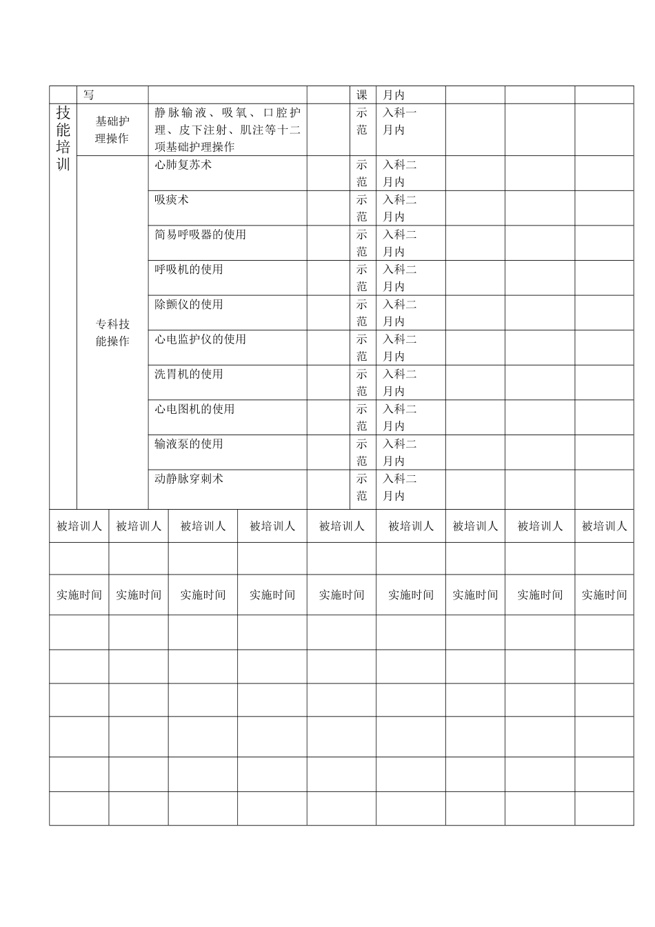 急诊科新入科护士培训计划_第3页