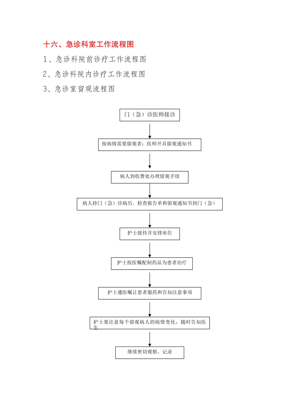 急诊科流程图_第1页