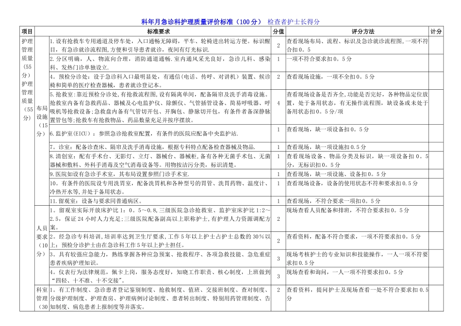 急诊科护理质量评价标准_第1页