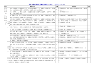 急诊科护理质量评价标准