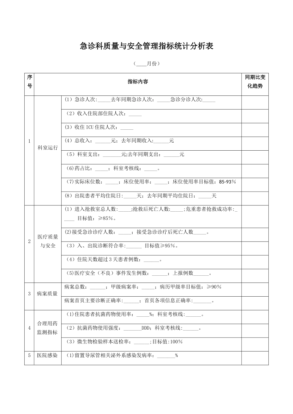 急诊科质量与安全管理指标统计分析表_第1页
