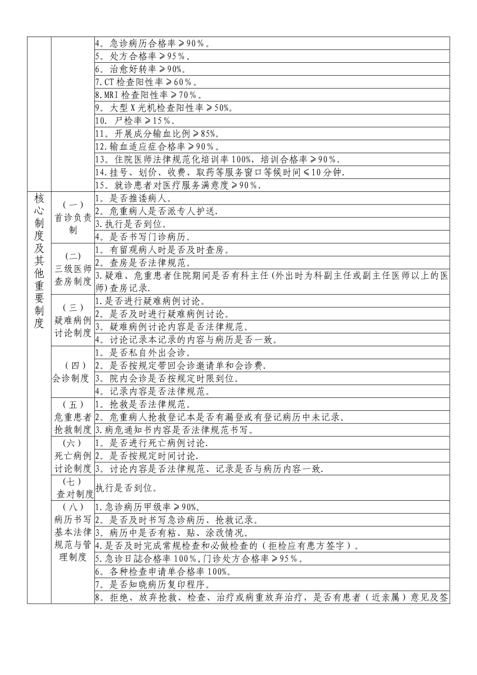 急诊科质量考核标准_第2页