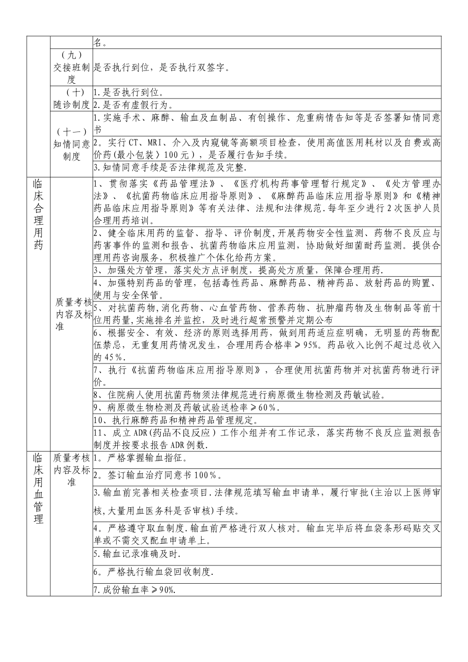 急诊科质量考核标准_第3页