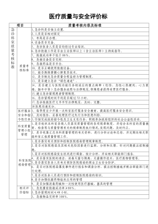 急诊科质量考核标准