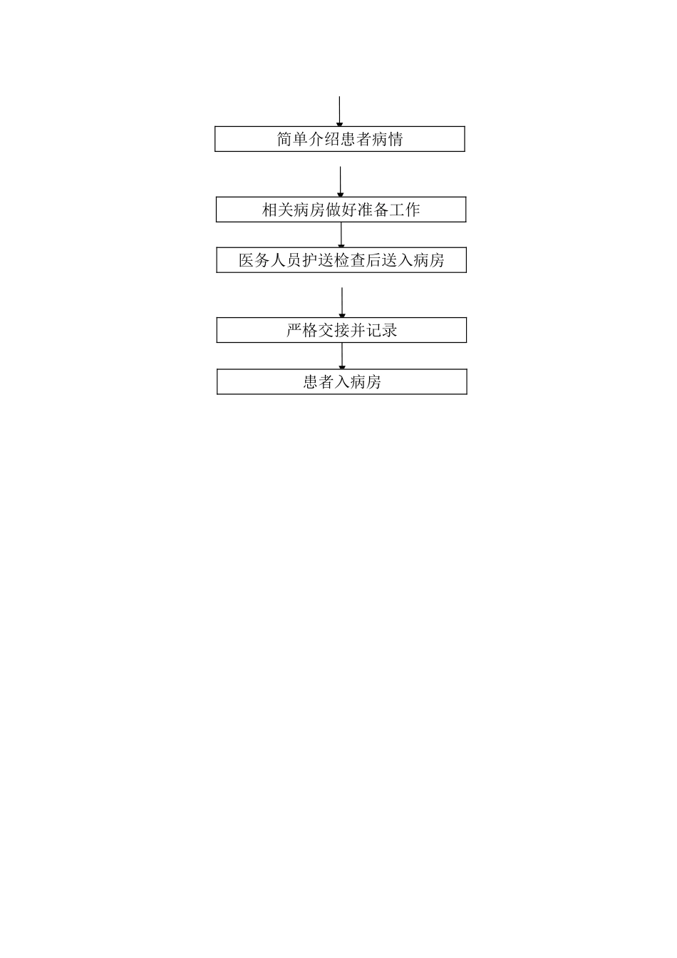 急诊转接服务制度及流程_第2页