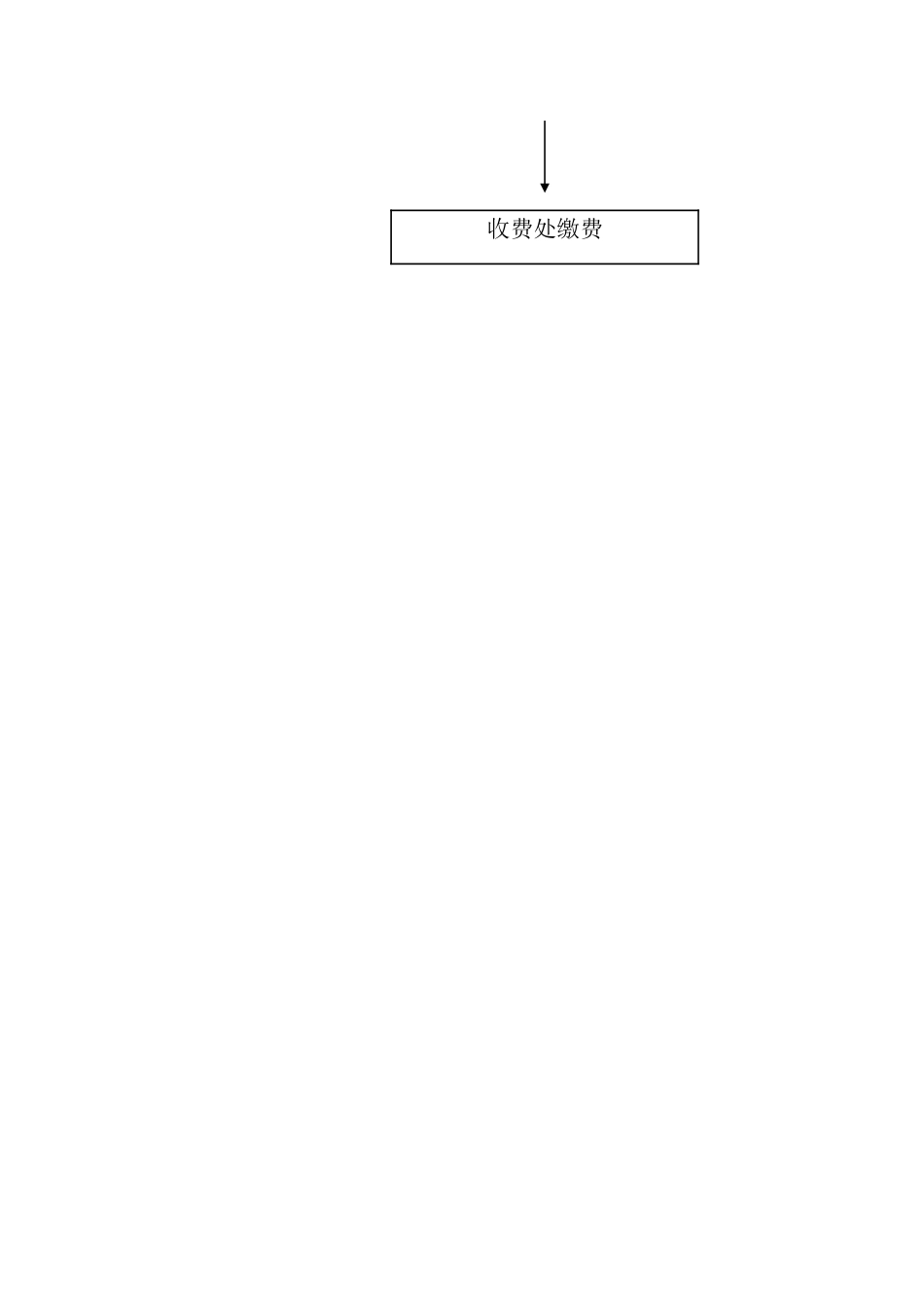 急诊预检、分诊流程图_第2页