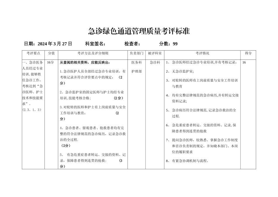 急诊绿色通道管理考评标准_第1页