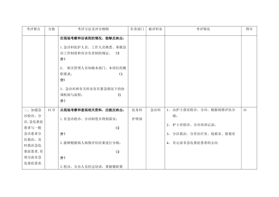 急诊绿色通道管理考评标准_第2页