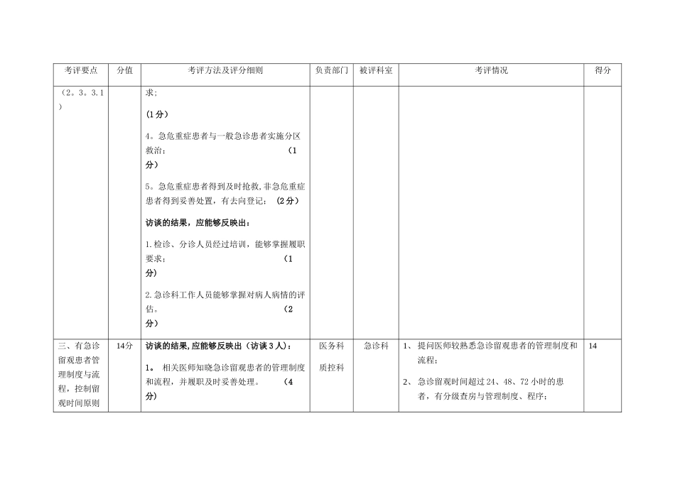 急诊绿色通道管理考评标准_第3页