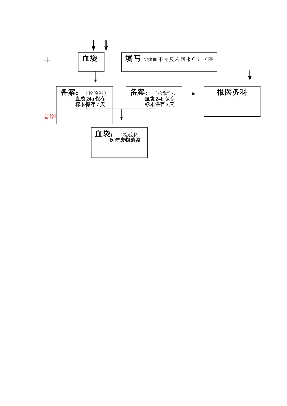 急诊输血流程图_第2页