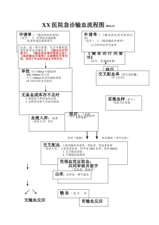 急诊输血流程图