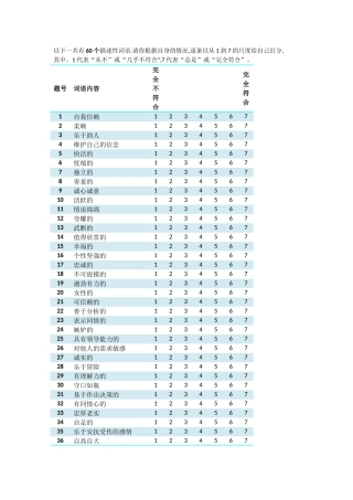 性别角色量表--贝姆量表---评分