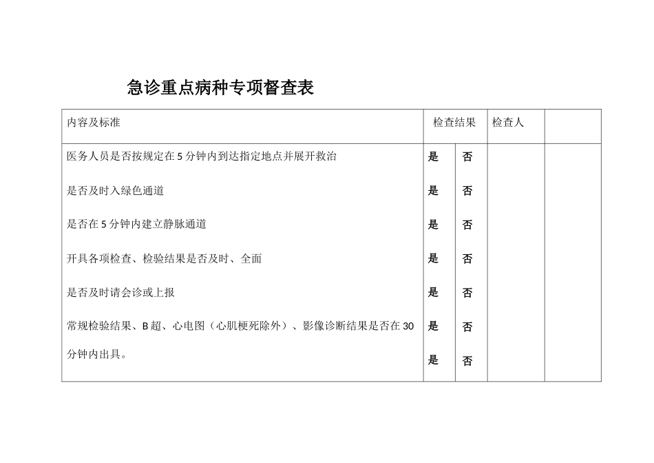 急诊重点病种专项督查表_第1页