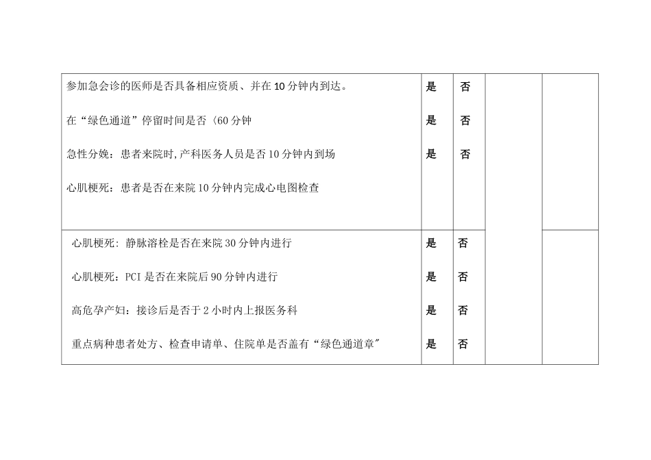 急诊重点病种专项督查表_第2页