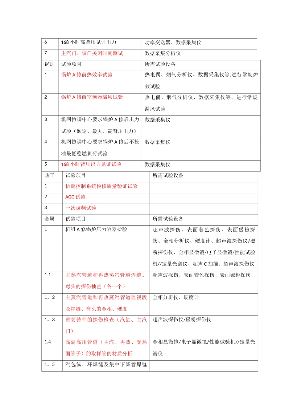 性能试验技术服务方案整理_第3页