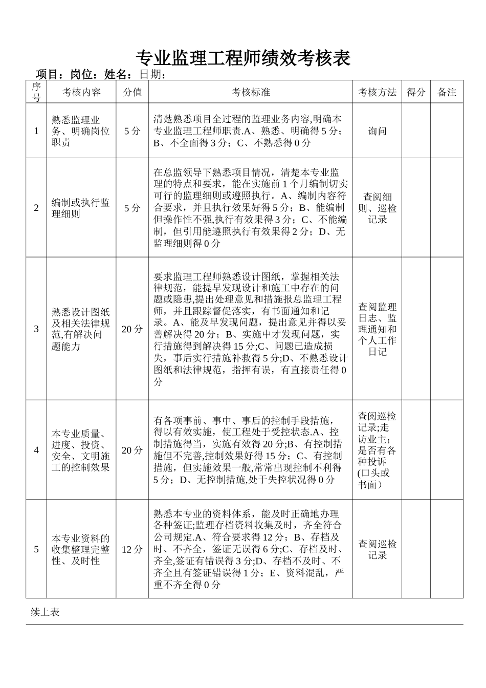 总、专业监理工程师绩效考核表_第1页