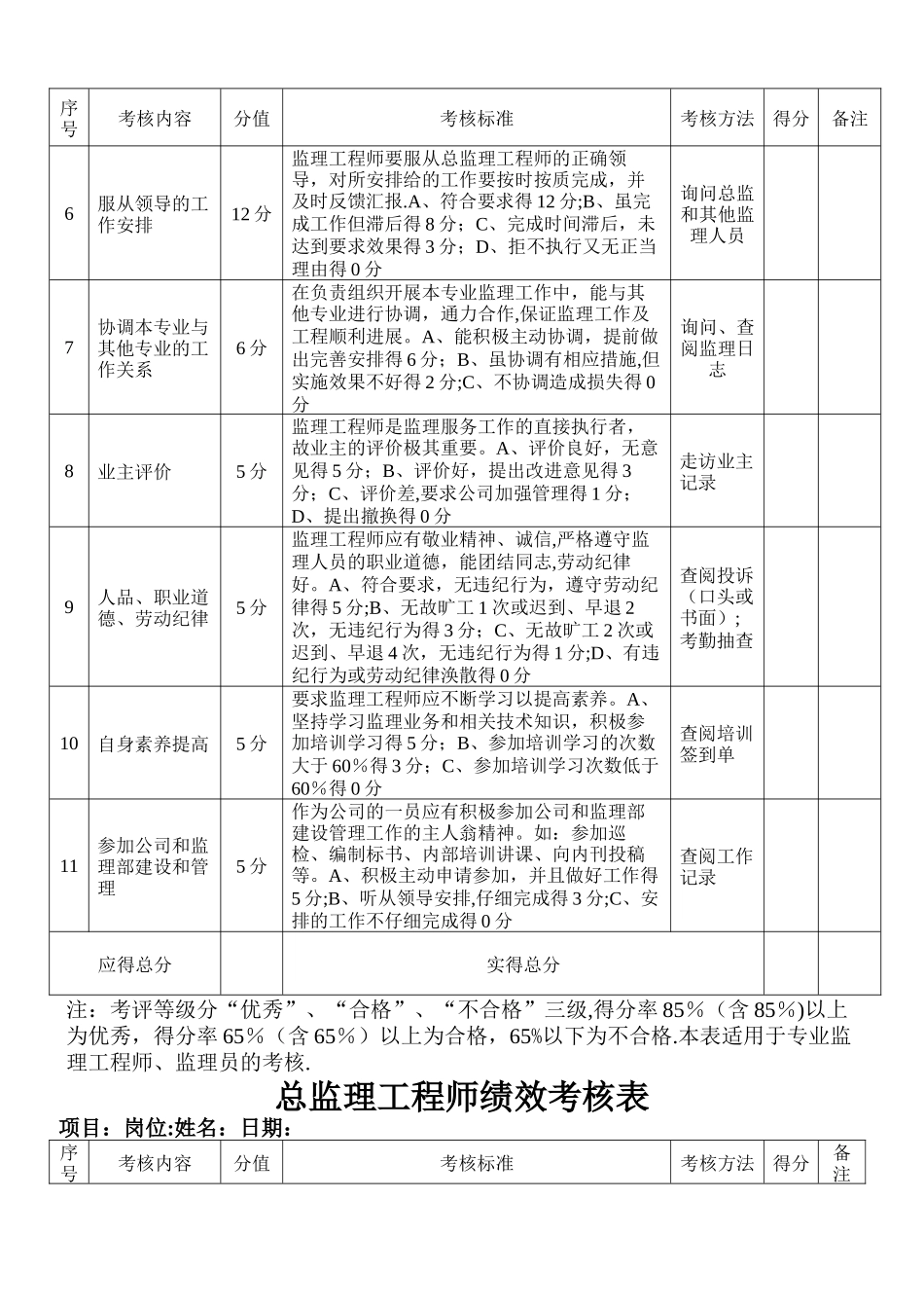 总、专业监理工程师绩效考核表_第2页