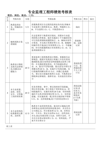 总、专业监理工程师绩效考核表