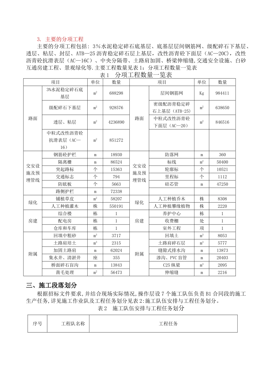 总体施工进度计划文字说明_第2页