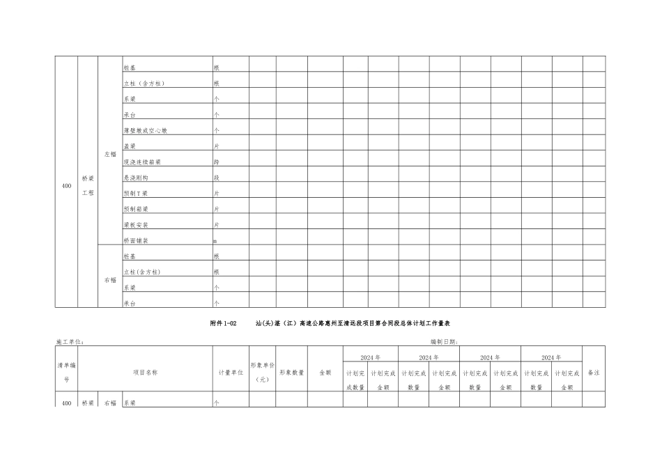 总体施工计划-年度计划-季度计划-月度计划_第3页