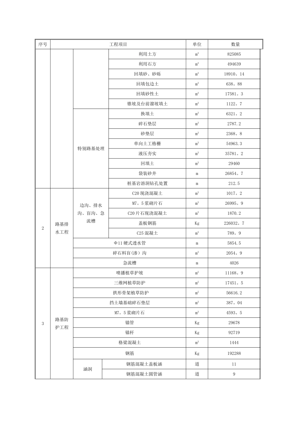 总体进度计划_第2页