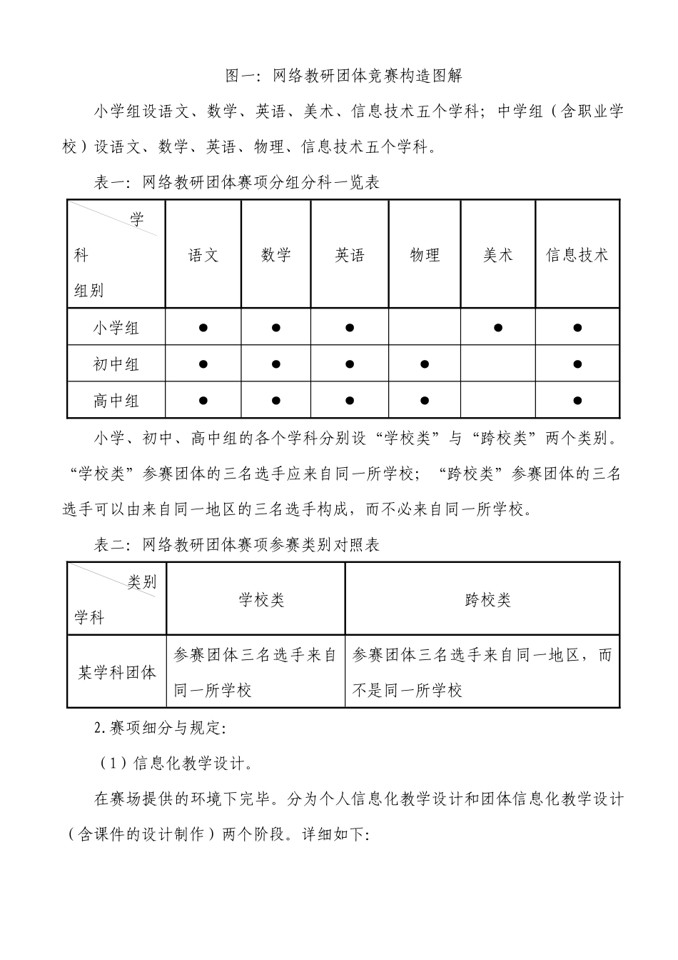 2025年网络教研团队竞赛_第2页