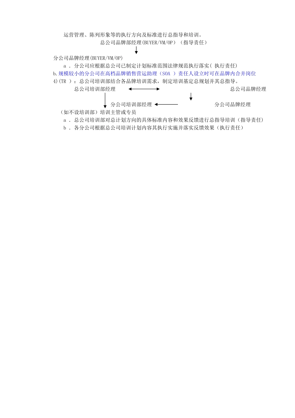 总公司与分公司经营管理职责与流程_第3页