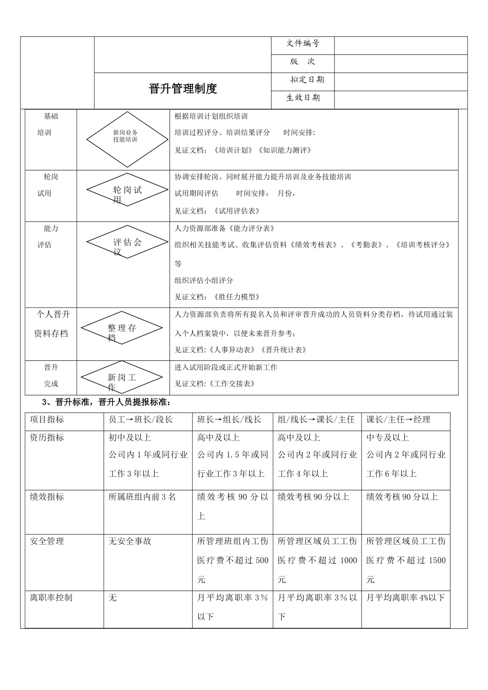 总公司晋升管理制度_第3页