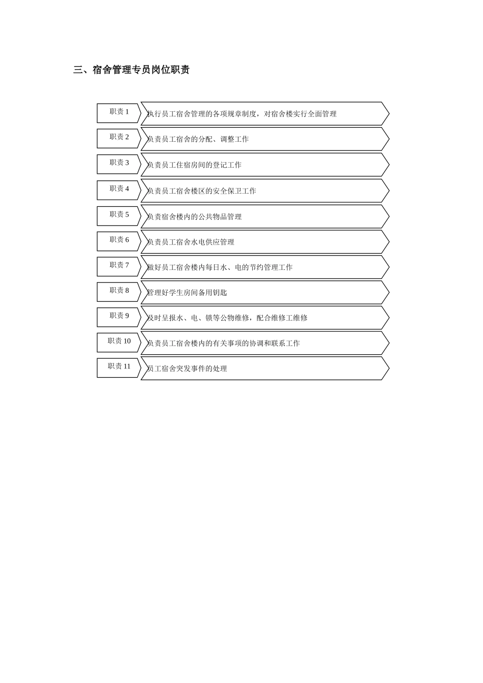 总务后勤管理_第3页