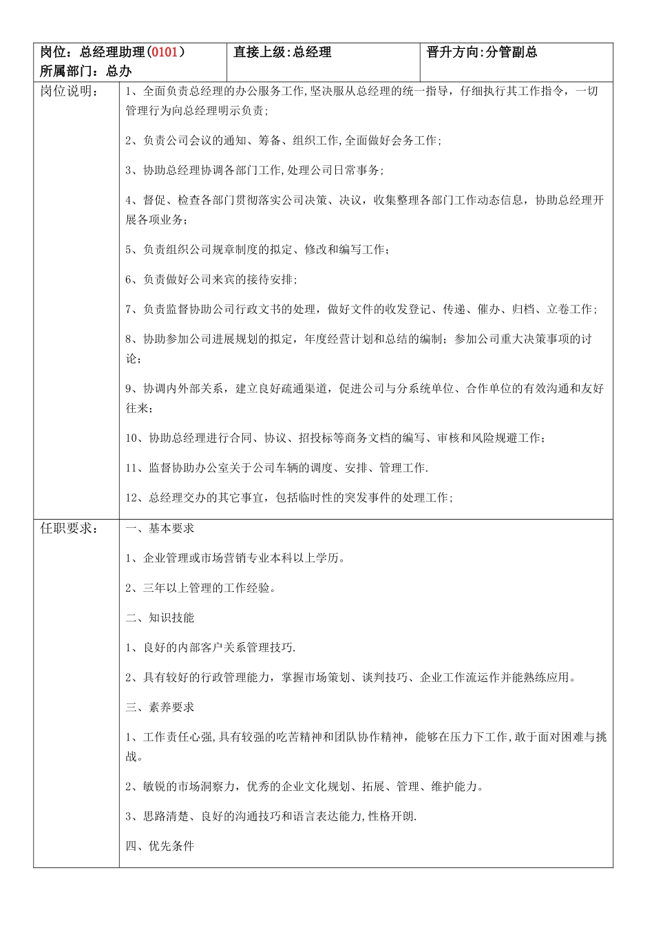 总助的岗位职责_第1页