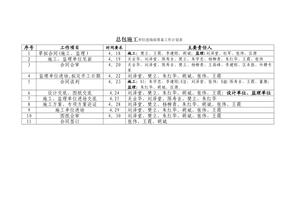 总包单位进场前准备工作计划表_第1页