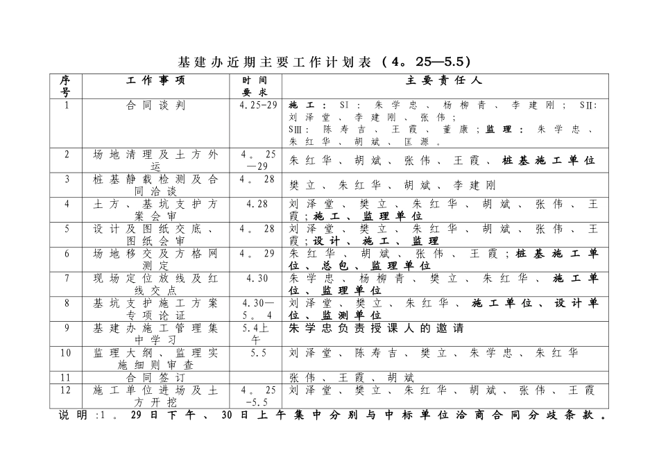 总包单位进场前准备工作计划表_第2页