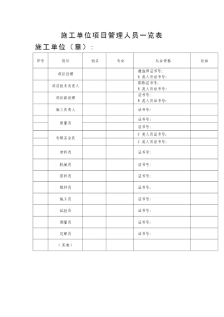 总包施工单位项目管理人员一览表