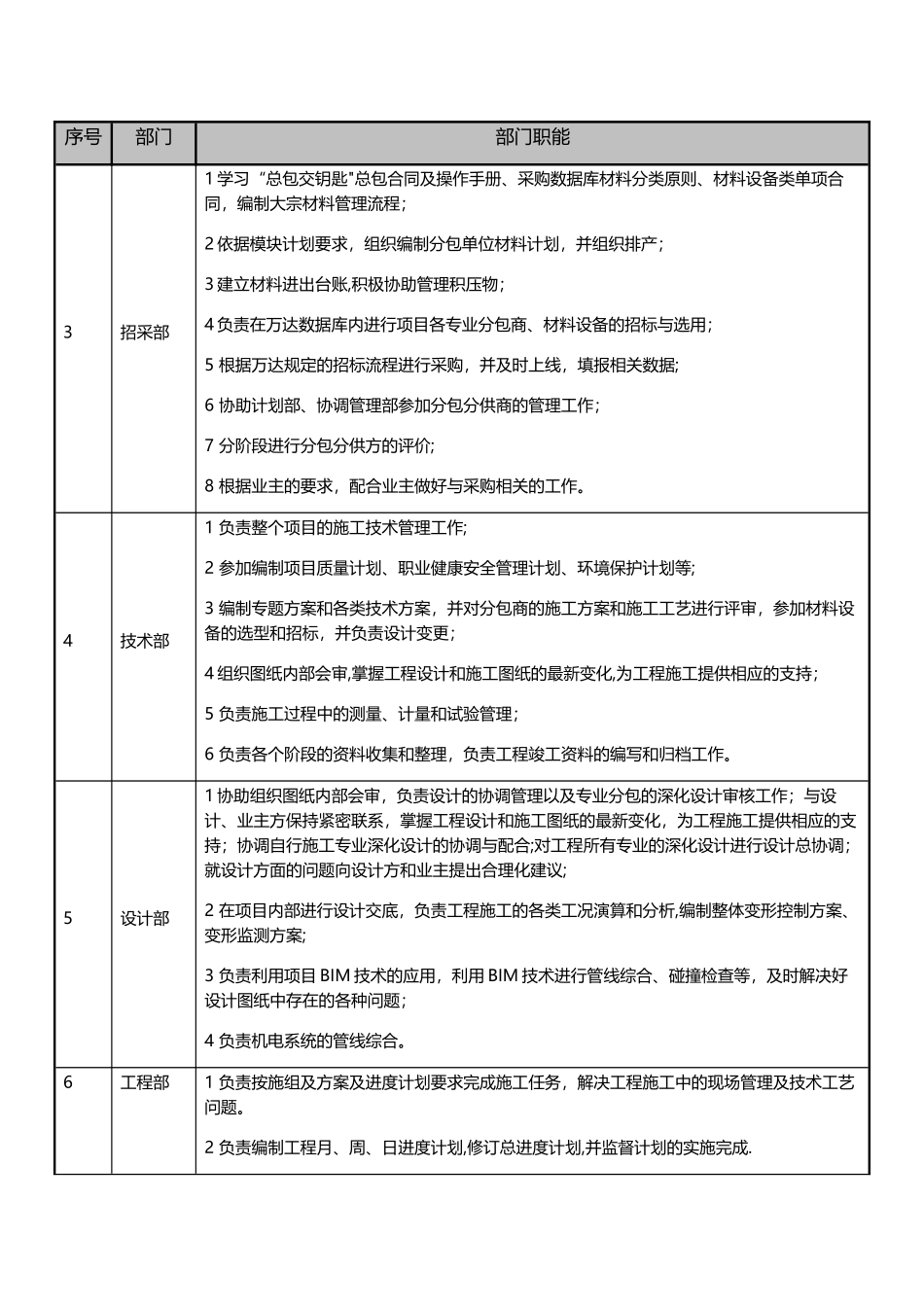 总包项目部组织架构及主要岗位职责_第2页