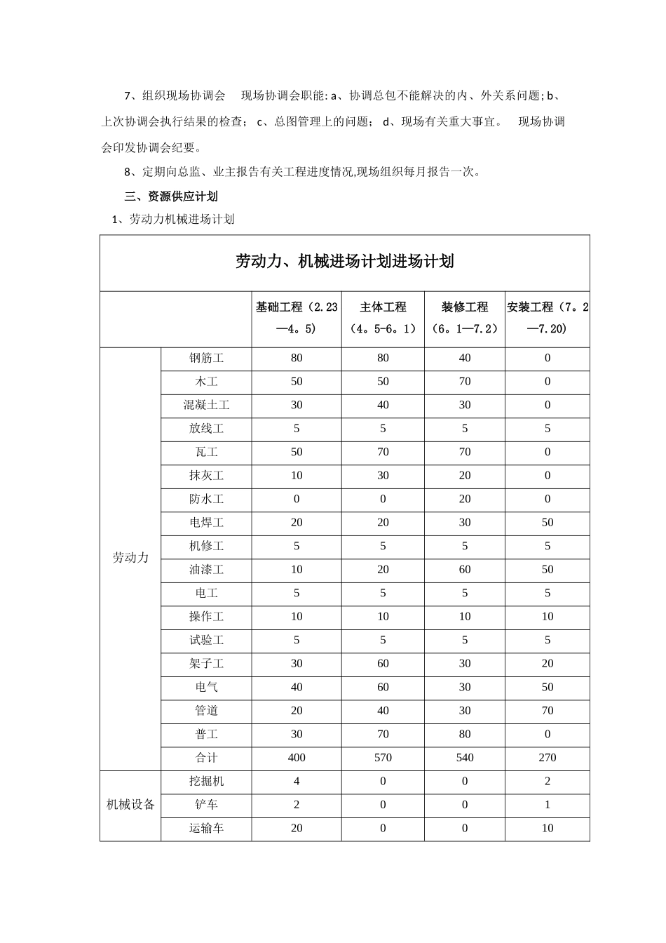 总季度计划年度评估报告_第2页