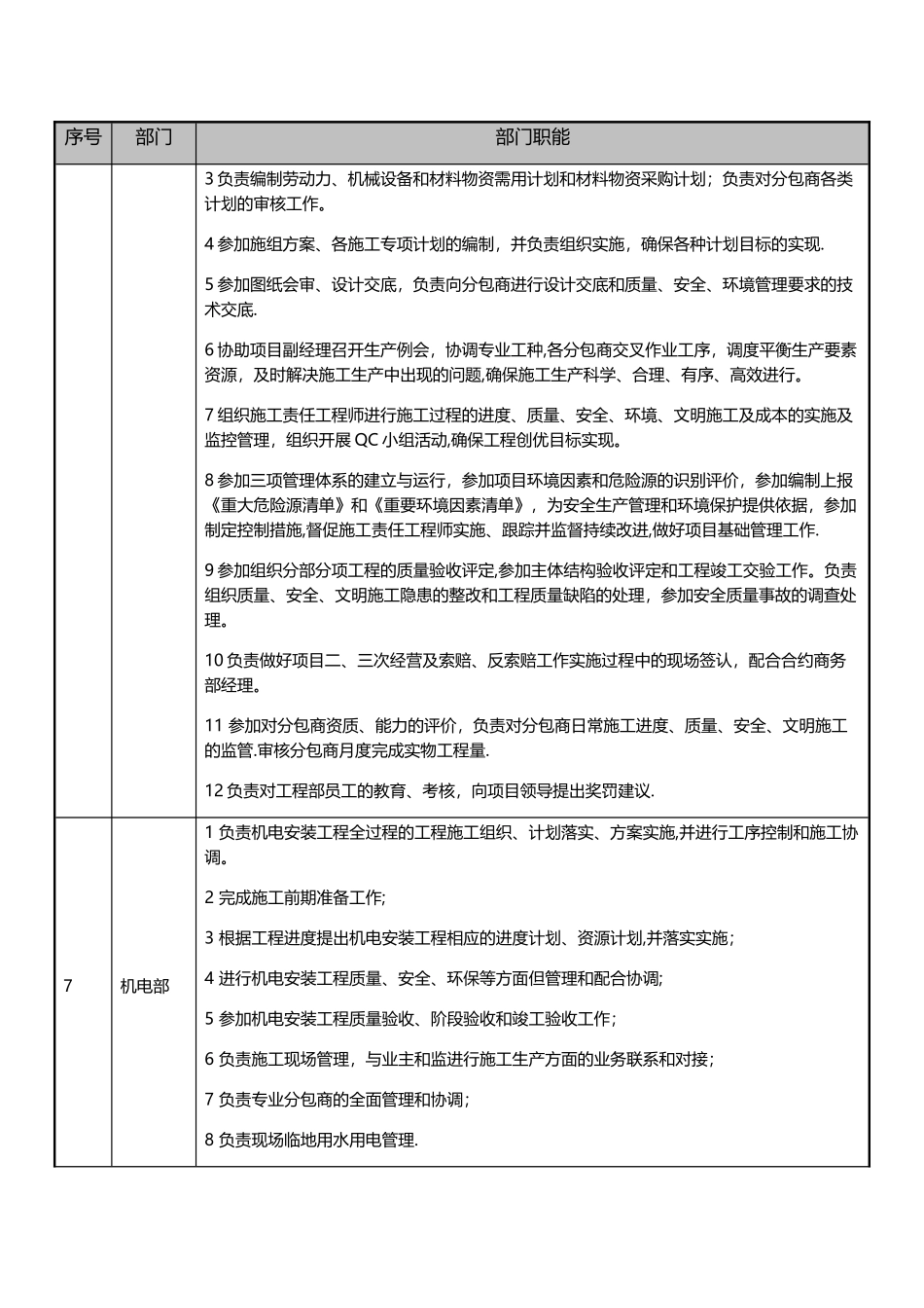 总包项目部组织架构及主要岗位职责_第3页