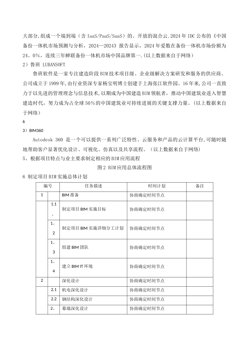 总承包BIM应用管理情况解析_第3页