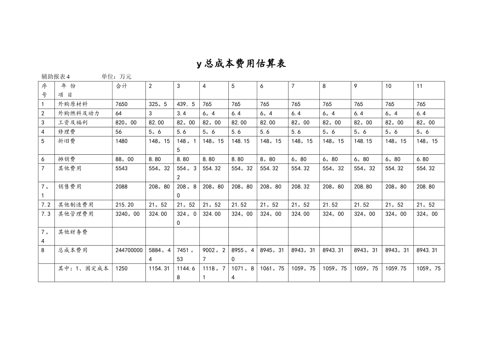总成本费用估算表_第1页