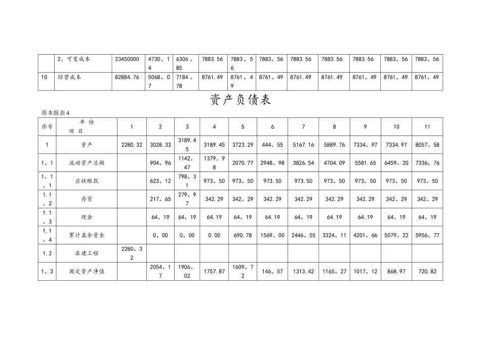 总成本费用估算表_第2页
