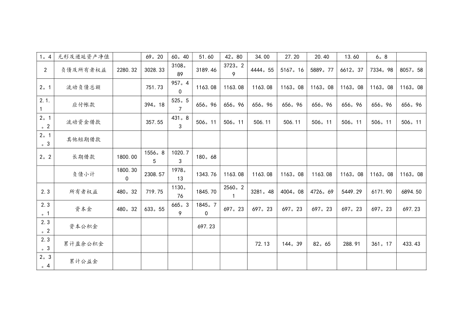 总成本费用估算表_第3页