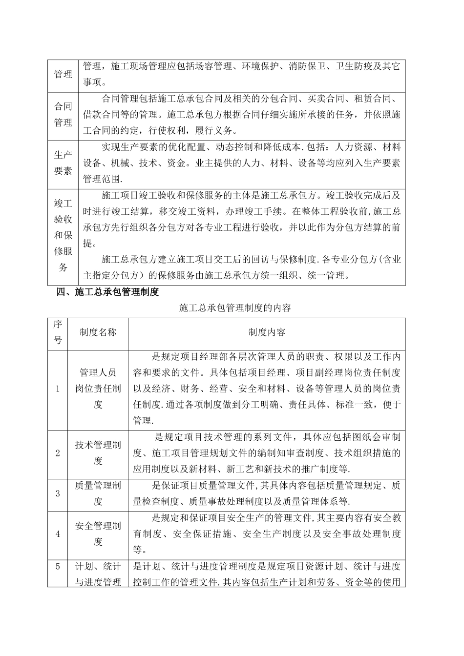 总承包管理内容及职责_第2页