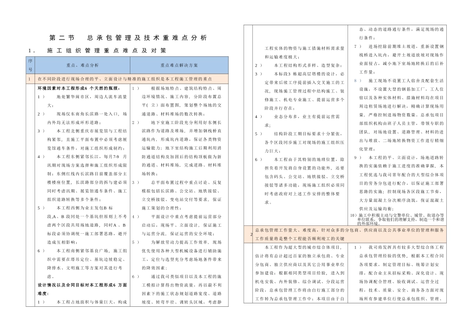 总承包管理及技术重难点分析_第1页