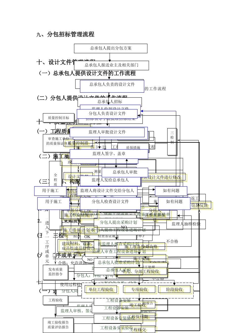 总承包项目管理流程图_第2页