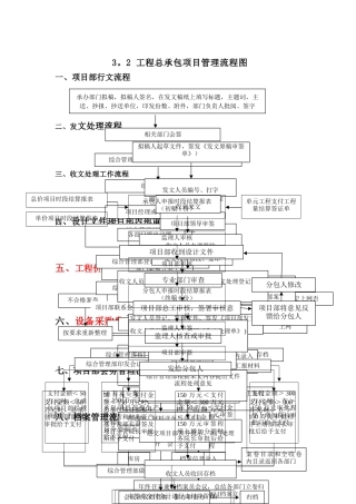 总承包项目管理流程图