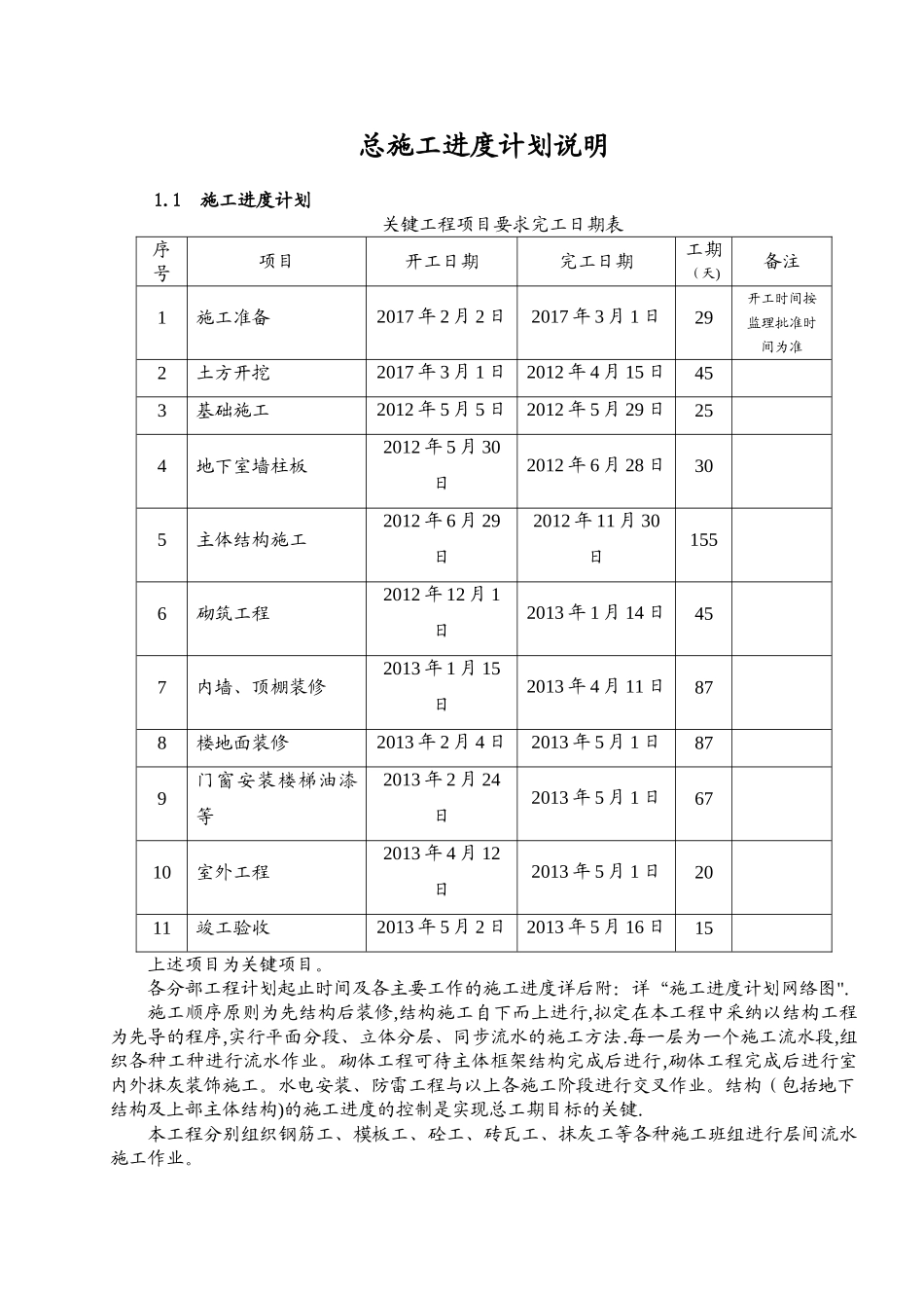 总施工进度计划文字说明1_第2页