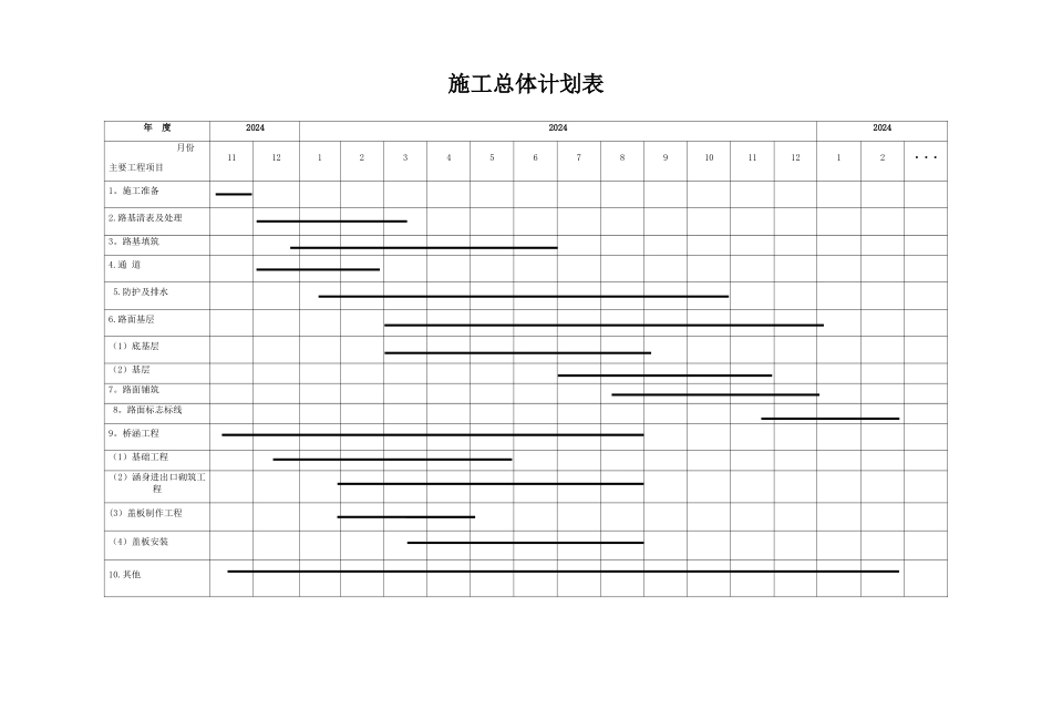 总施工进度计划横道图_第1页
