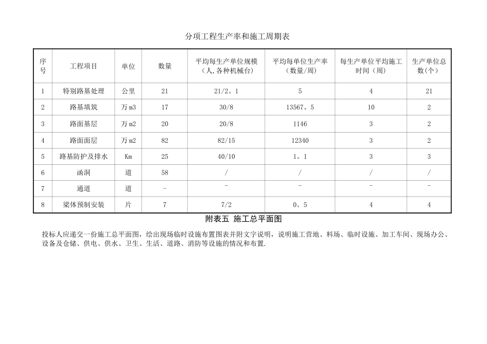 总施工进度计划横道图_第2页