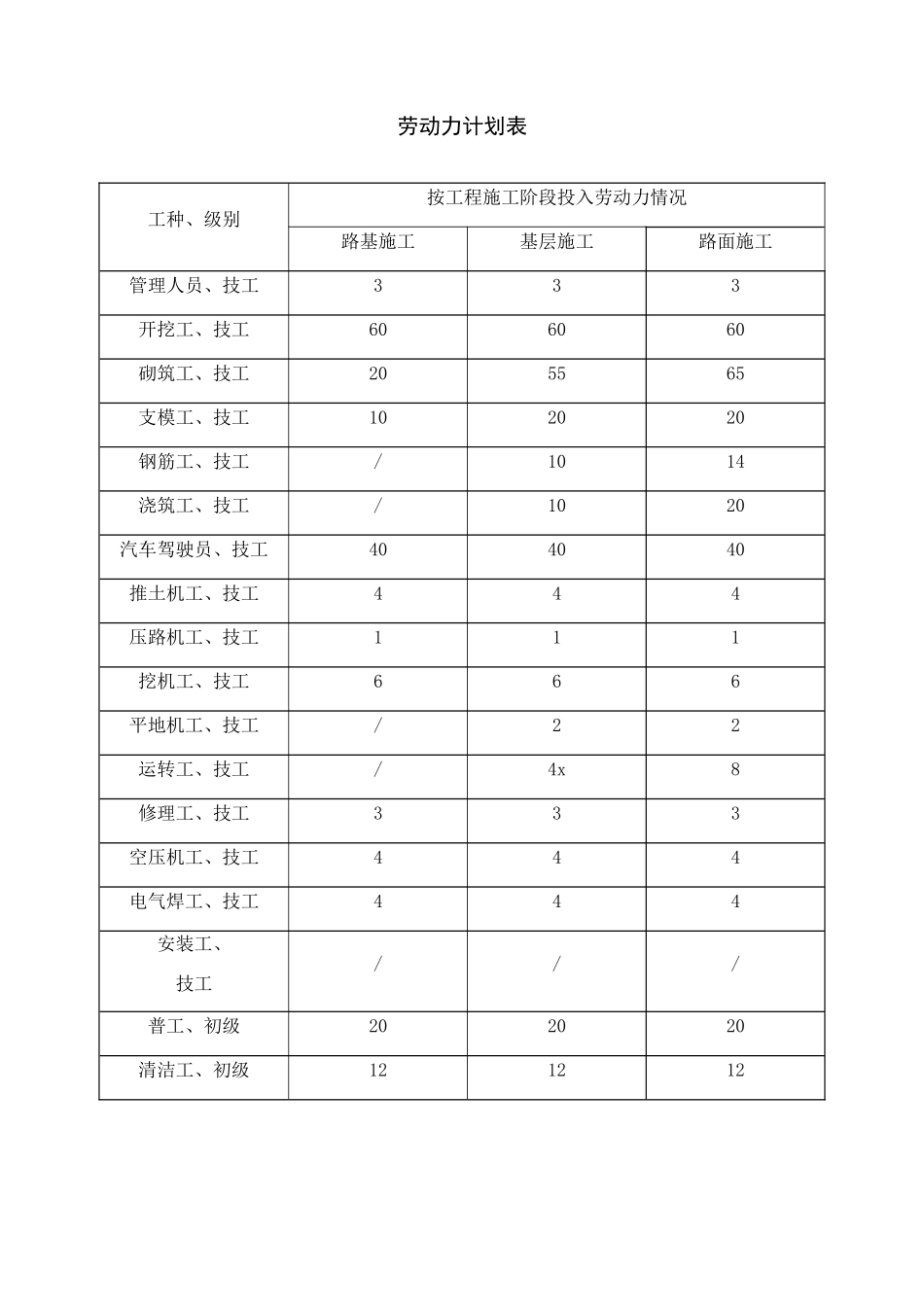 总施工进度计划横道图_第3页