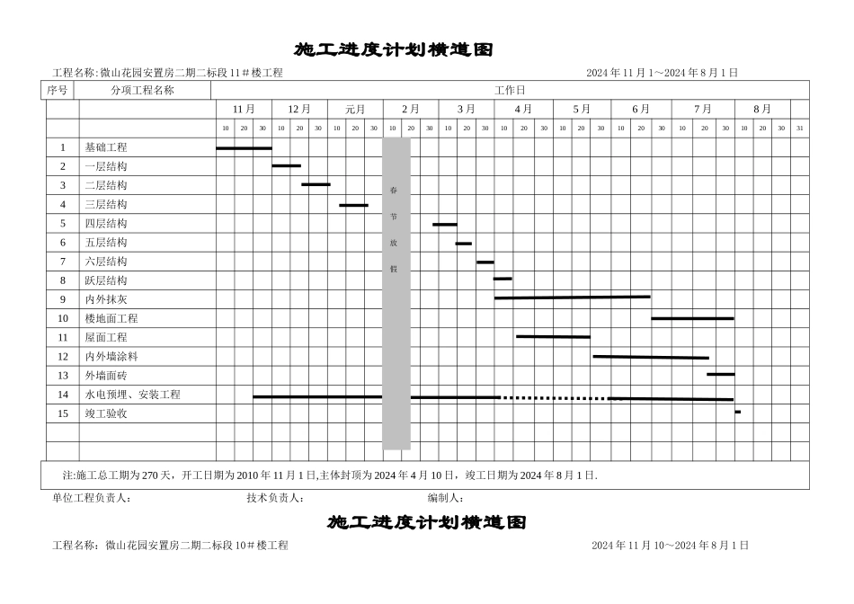 总施工进度计划表横道图_第1页