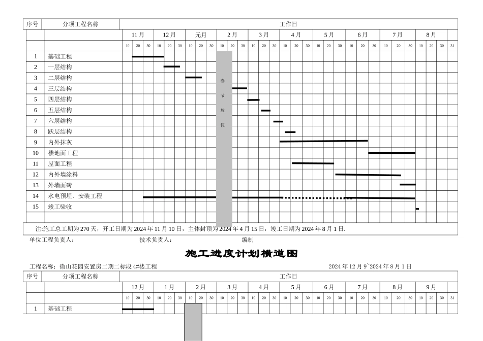 总施工进度计划表横道图_第2页